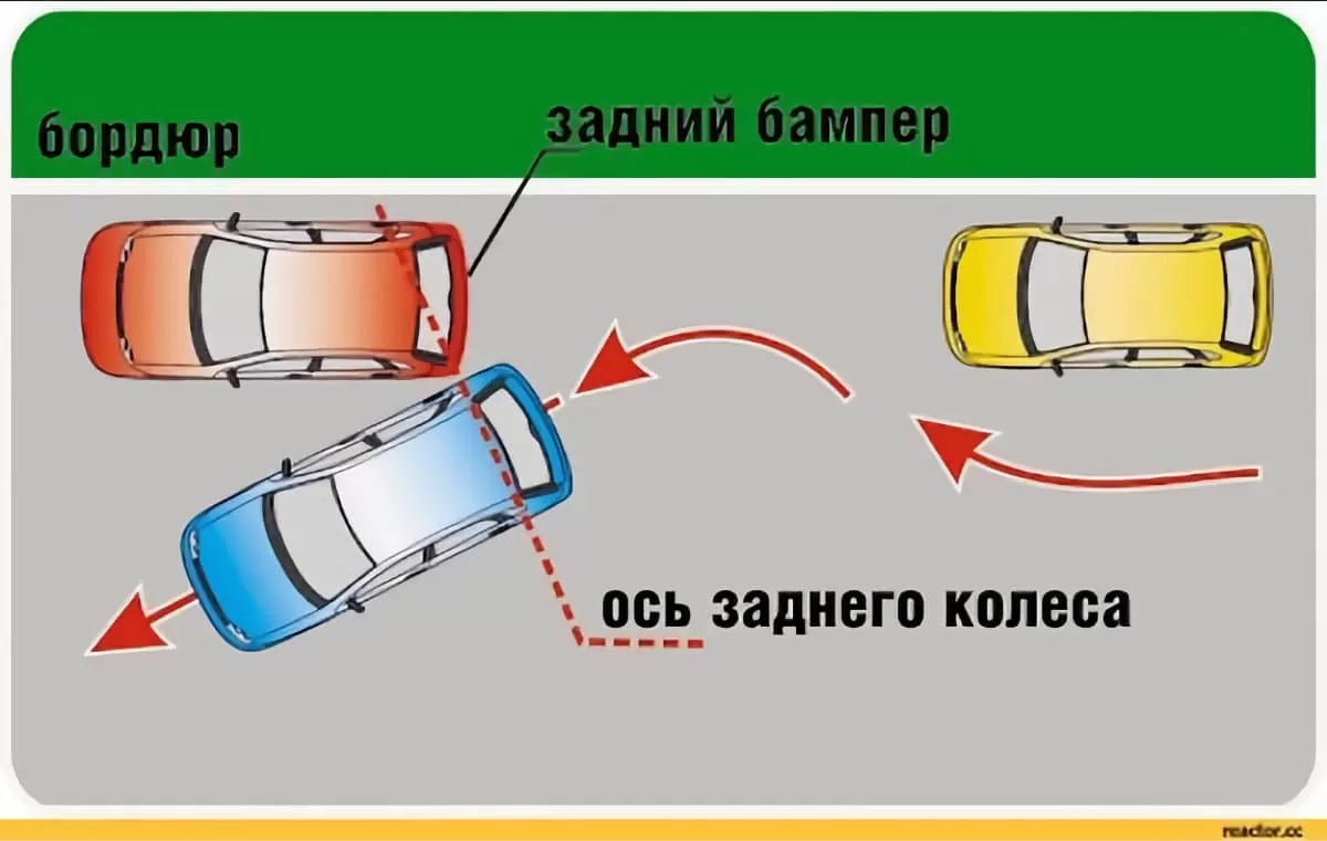 Параллельная парковка для начинающих. Схема правильной параллельной парковки. Схема параллельной парковки задним ходом. Траектория параллельной парковки задним ходом. Ориентиры при параллельной парковке задним ходом.