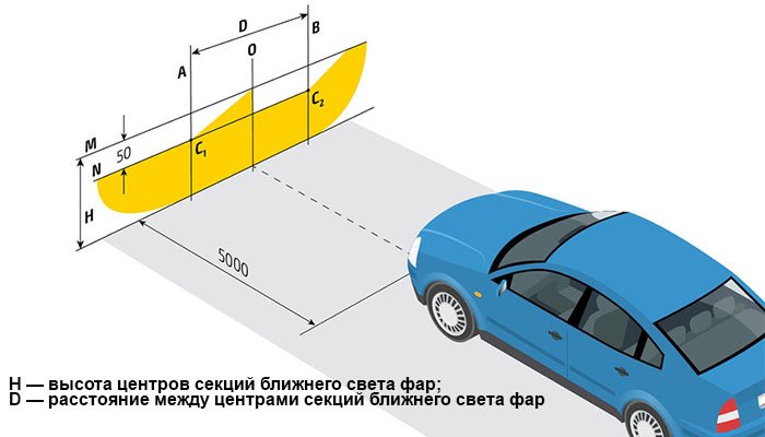 如何正確調整汽車大燈——非常簡單！