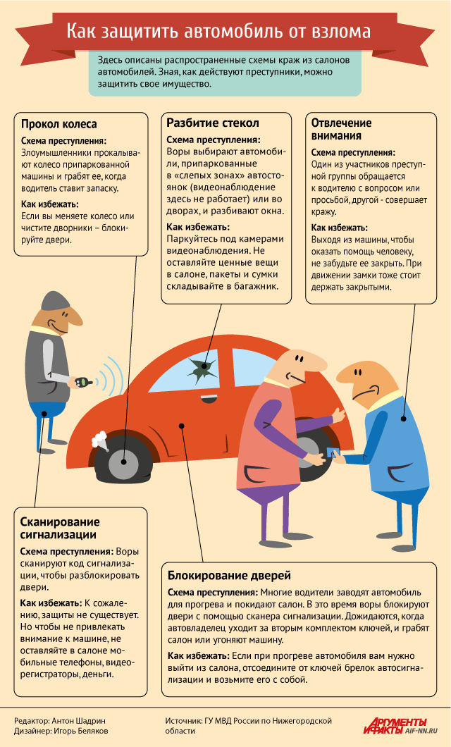 Cum să previi furtul de mașini
