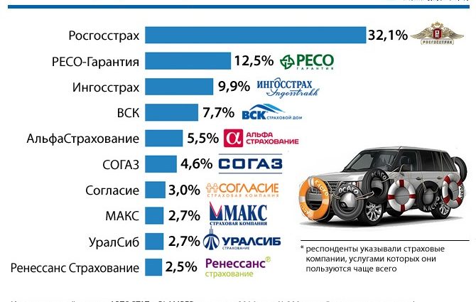 Как сравнить автомобили