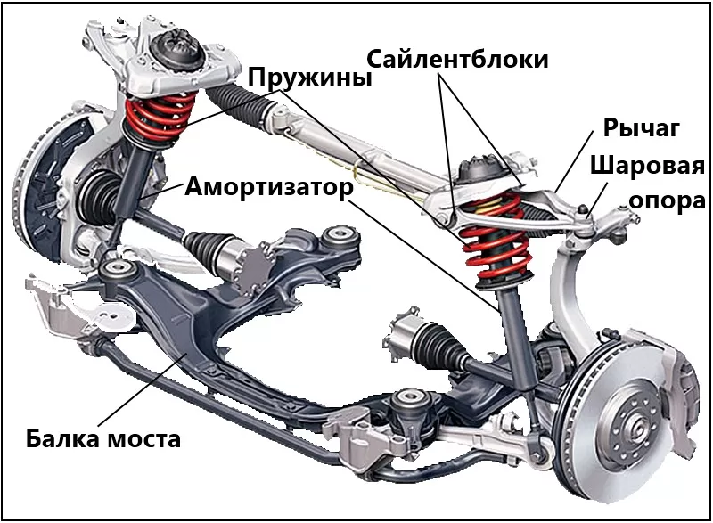 Yadda ake kula da chassis na mota. Yadda za a kiyaye shi da yadda ake yin shi. Nasihu masu Aiki