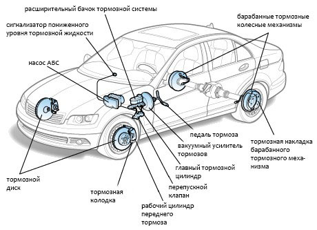 Kako zamijeniti senzor nivoa tečnosti protiv blokiranja kočnica na većini modernih automobila