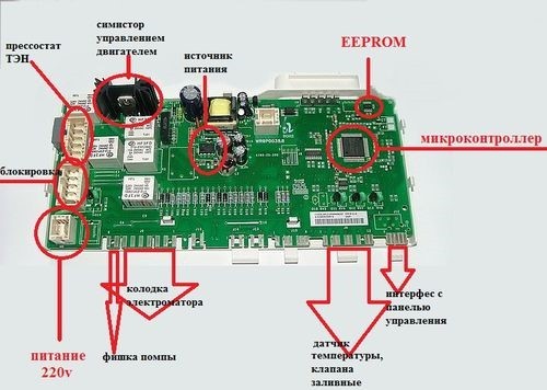 Как заменить электронный модуль управления искрой