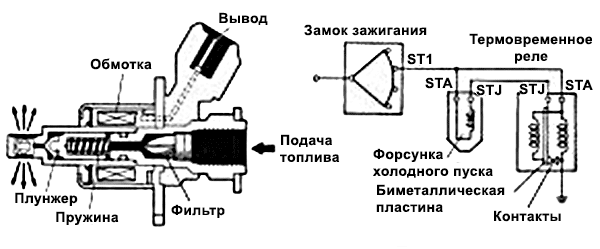 Как заменить крышку топливного бака