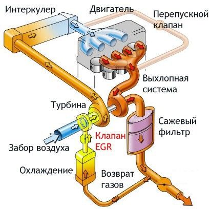 Kumaha Ngaganti Cooler Recirculation Gas Exhaust (EGR).