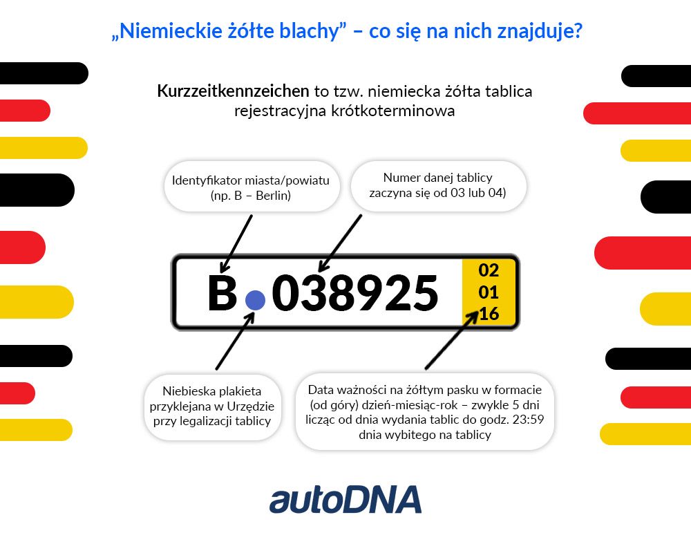 Как зарегистрировать в нашей стране автомобиль, ввезенный из Германии? Руководство