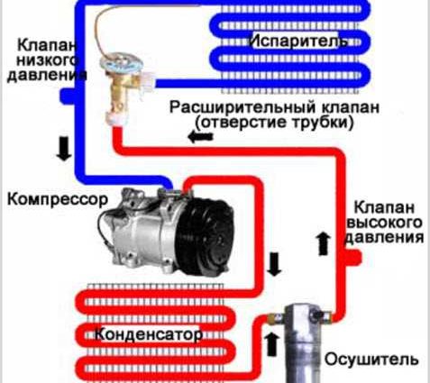 Какой двигатель в кондиционере