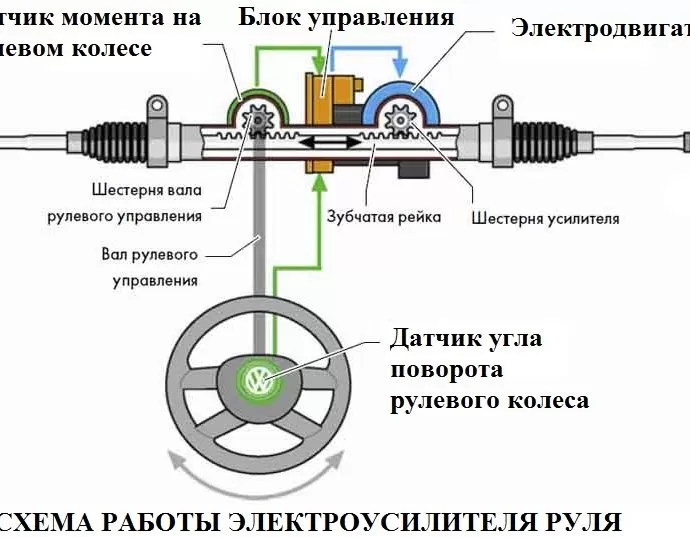 Схема гидроусилителя встроенного или вынесенного типа по выбору