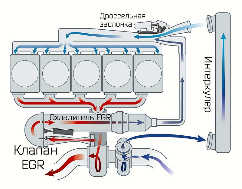 EGR ventil - kako radi EGR solenoidni ventil i čemu služi? Kako ukloniti njegov kvar?