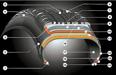 汽車輪胎等級 - 更換輪胎前您需要了解什麼？