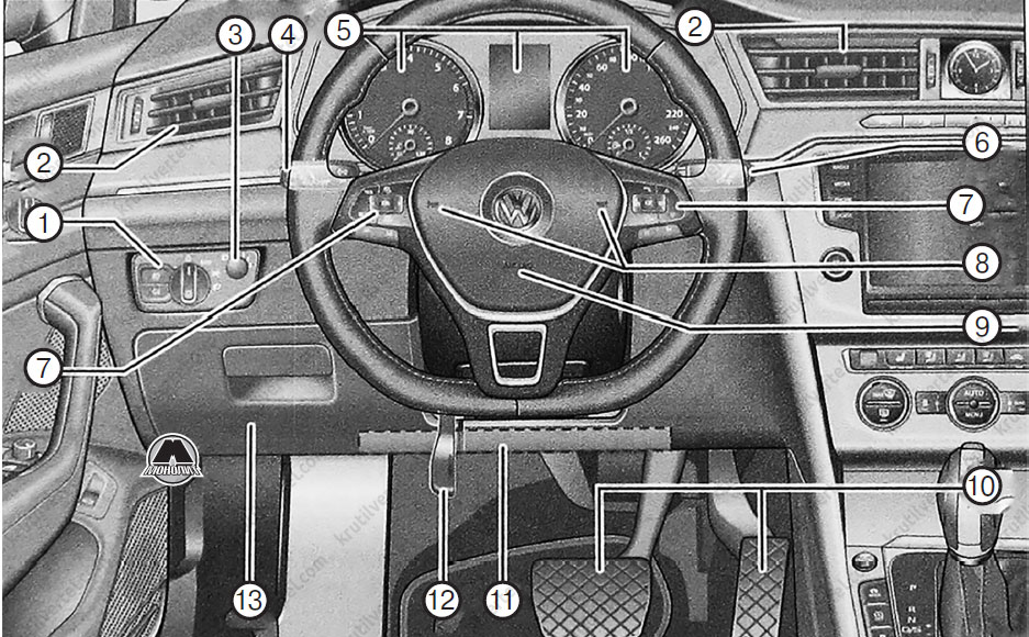A vezető vezérlőközpontja, vagyis a műszerfal. Mi a funkciója a műanyag konzolnak az autójában?