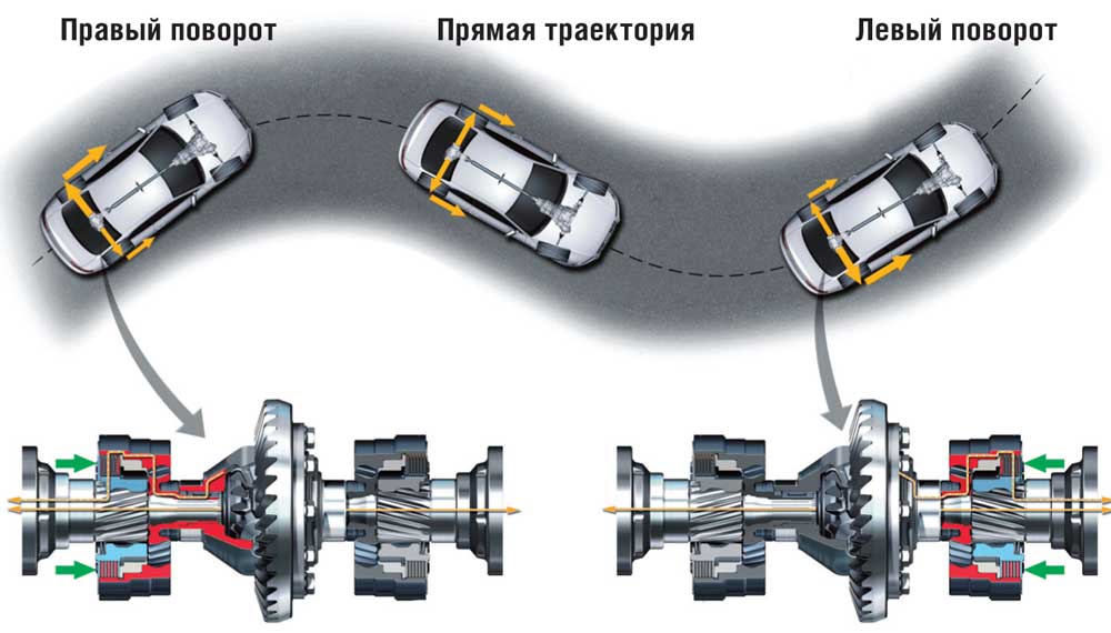 Коробка передач S Tronic в Audi – технические параметры и работа коробки передач