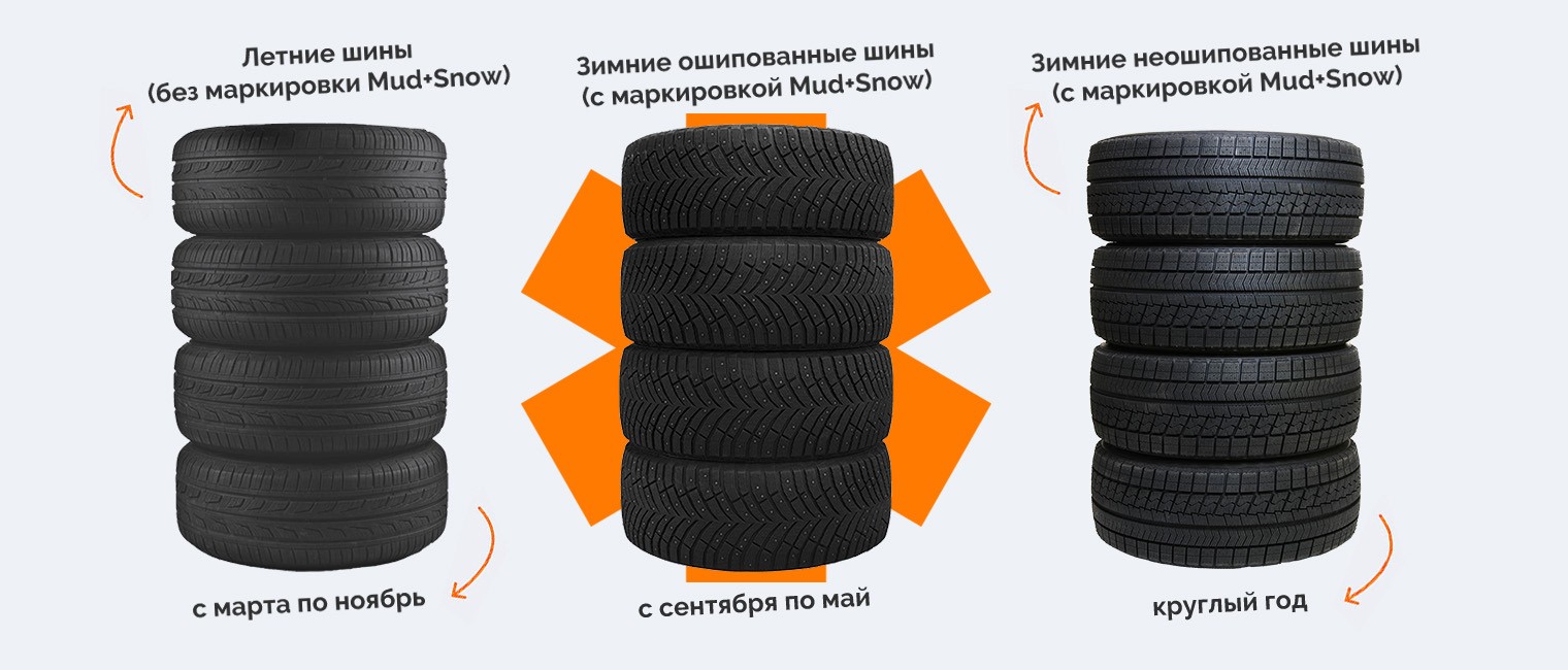 Иновативни асиметрични гуми - зошто стануваат сè попопуларни?