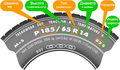Popular all-season tires - sizes, tread, prices and quality, that is, everything you need to know