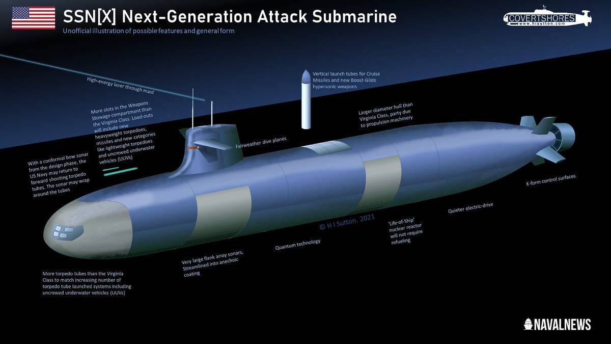 Como funciona un submarino nuclear