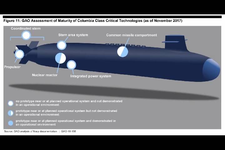 Почему ВМС США строят новую, технологически продвинутую атомную подводную лодку
