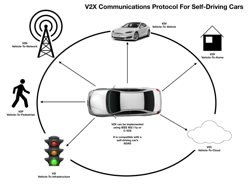 Razumijevanje tehnologije samovozećih automobila