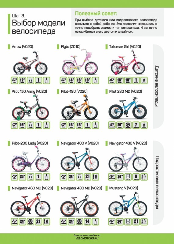 Правильный велосипед для девушки — модели, характеристики и критерии выбора