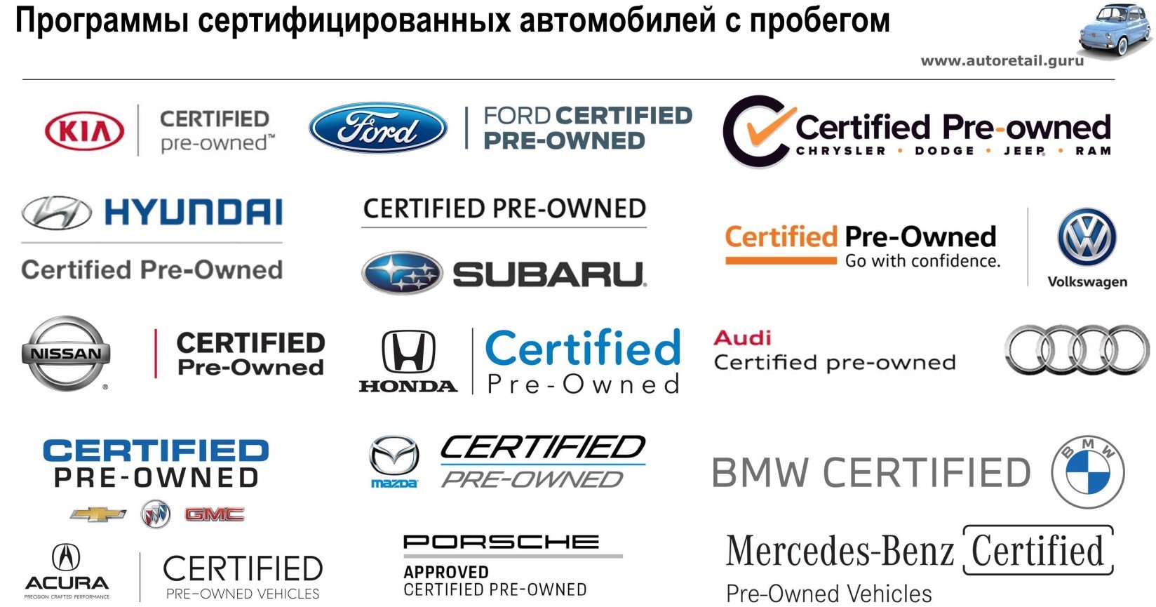 Програма сертифікованих автомобілів Honda (CPO)