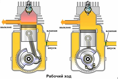 Что такое двигатель Ванкеля? Узнайте о конструкции и принципе работы этого автомобильного агрегата