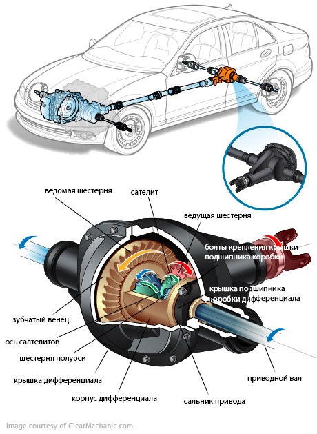 Автомобильное зарядное устройство с пуском &#8211; нужен ли усилитель АКБ?