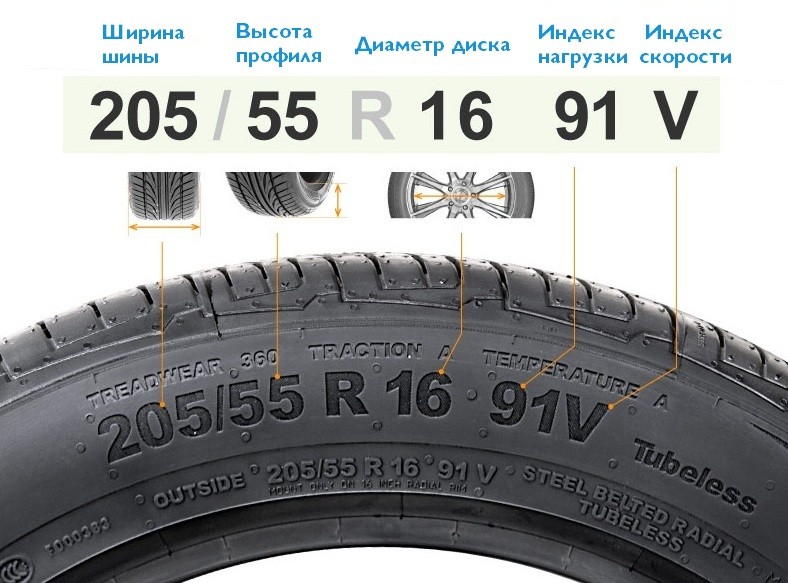 रेडियल टायर - एक क्रांति जो 70 वर्ष से अधिक पुरानी है