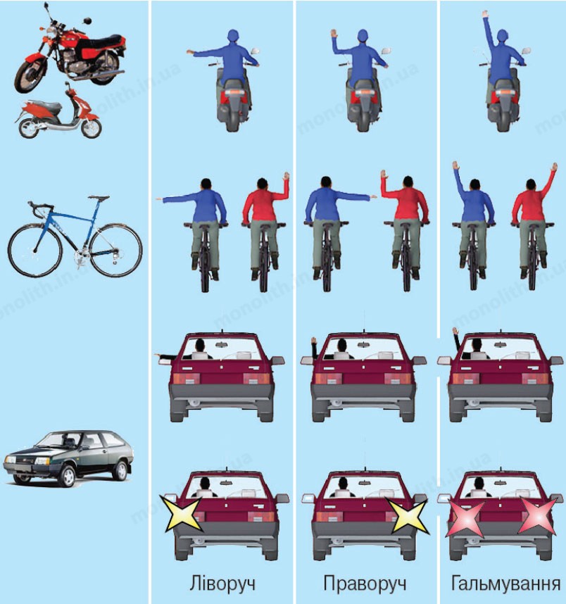 Avtomobillar va mototsikllardagi burilish signallari. Ularni qanday yoqish mumkin?