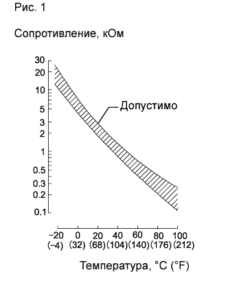 Датчик температуры наддувочного воздуха