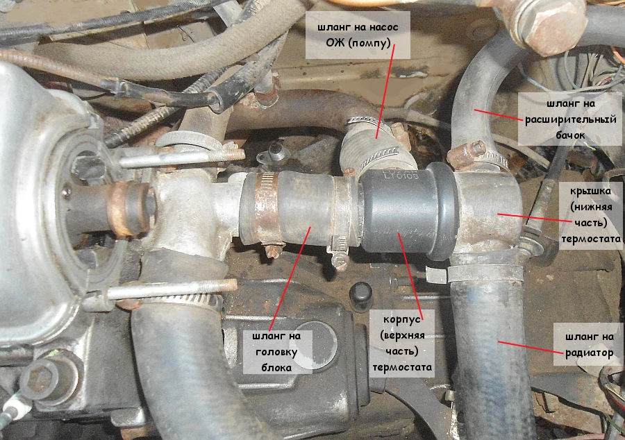 Síntomas dun interruptor do ventilador do refrigerante térmico defectuoso ou defectuoso