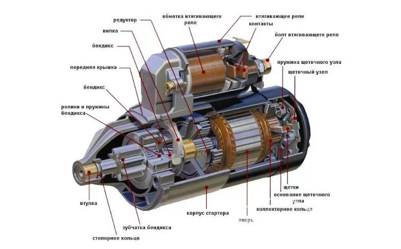 Symptoms of a Faulty or Faulty Starter Relay