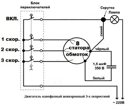 Симптомы неисправного или неисправного вентилятора конденсатора переменного тока