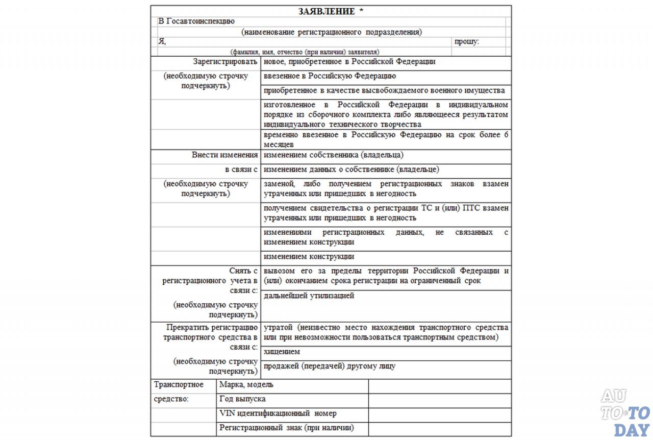 Страховые требования для регистрации автомобиля в Южной Дакоте