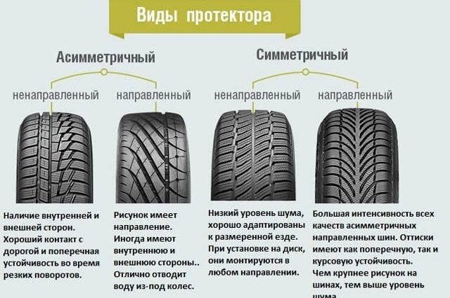 Допускается ли установка шин с различным рисунком протектора на одну ось автомобиля