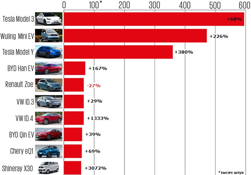 В каких штатах больше всего любят электромобили?