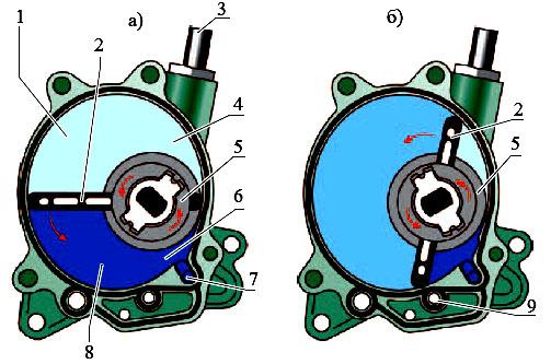 真空泵 - 真空泵如何在柴油发动机中工作？