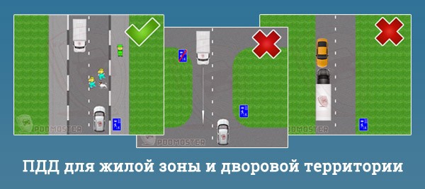 Internal road, residential area and traffic area - what traffic rules apply to drivers?