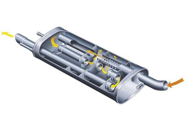 Muffler minangka unsur sistem exhaust - desain, construction, pinunjul kanggo engine