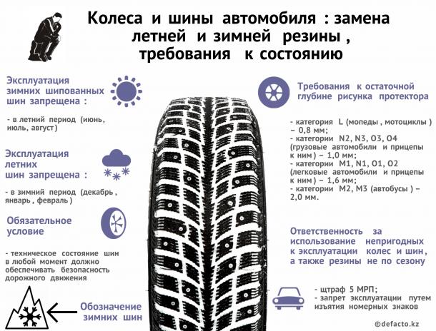 Cambio de pneumáticos nun coche e motocicleta - resumo