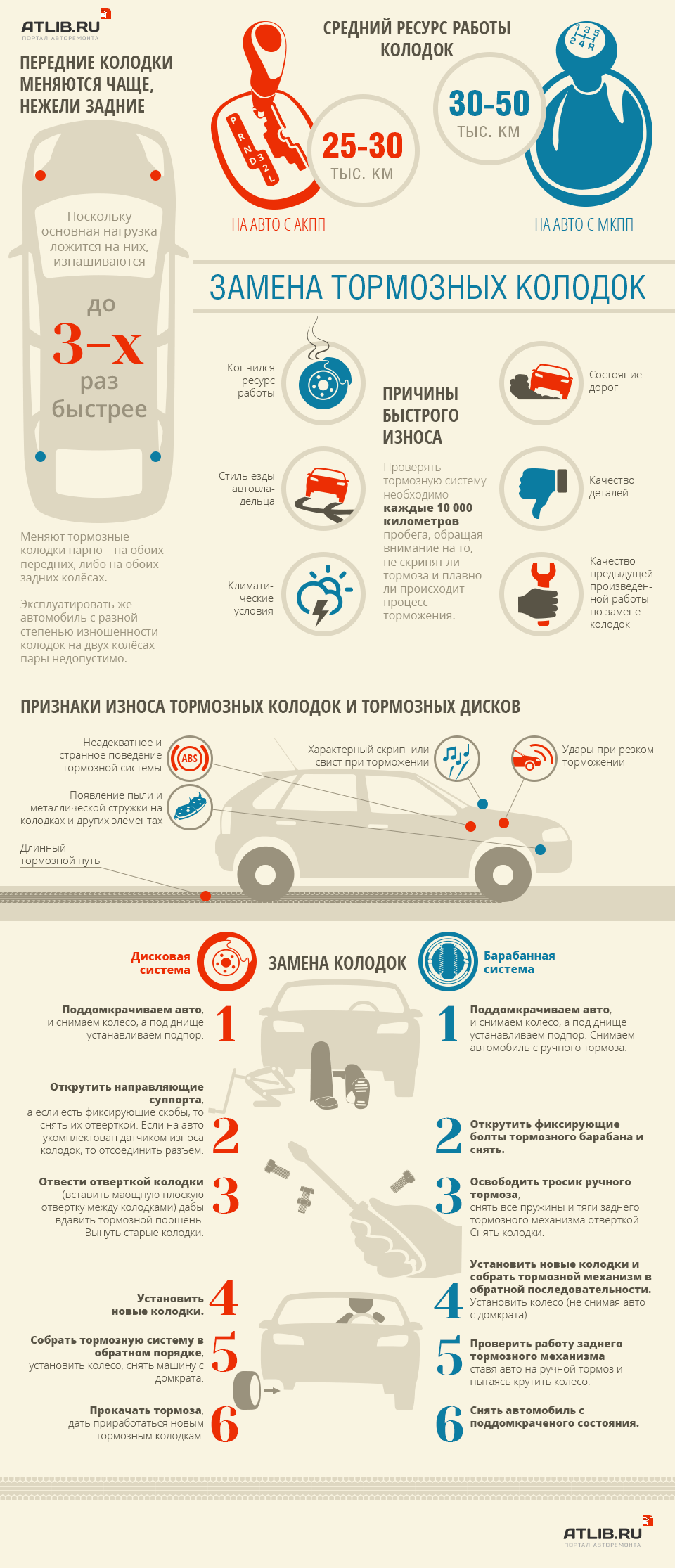 Автомобильная система старт-стоп — как влияет на расход топлива и можно ли ее отключить?