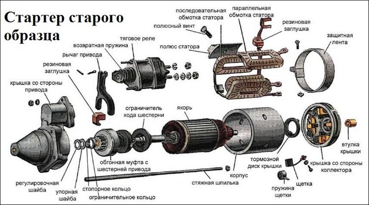 Автомобильный стартер кроссворд