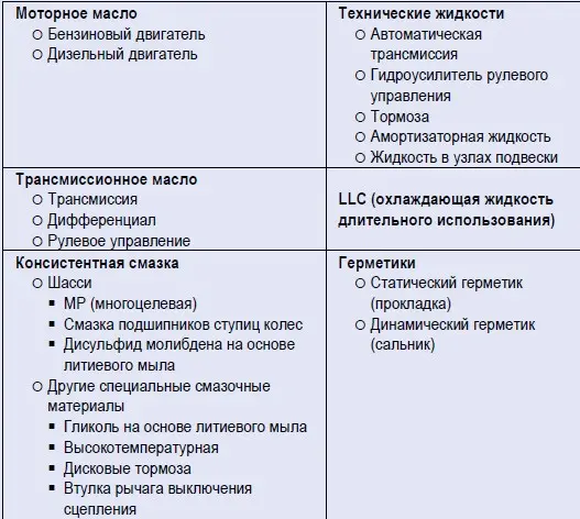Технические жидкости применение. Классификация технических жидкостей. Классификация смазочных материалов и технических жидкостей. Виды технологических масел и жидкостей. Свойства машинного масла.