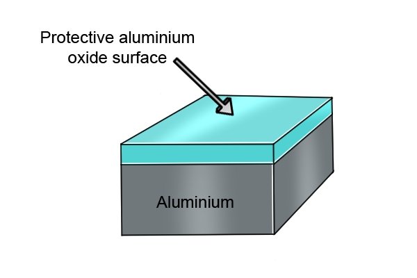 Что такое алюминиевый аварийный брус?
