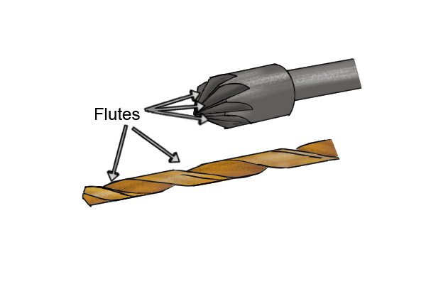 Что такое флейты?