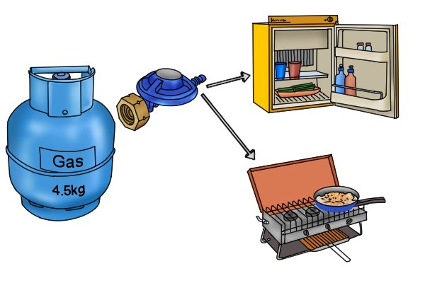 Что такое газовый регулятор с болтовым креплением?