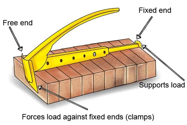 Что такое кирпичные щипцы?