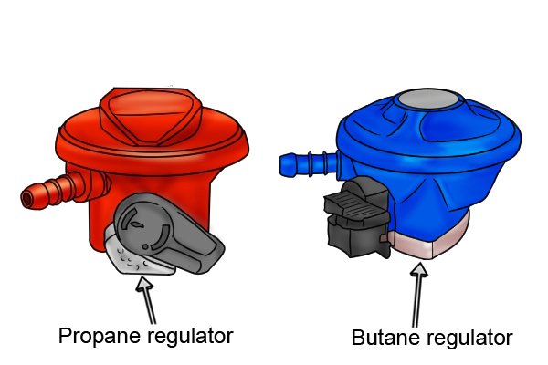 Что такое накладной газовый регулятор?