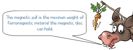 Что такое потайной магнитный диск?