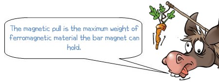 Что такое прямоугольный стержневой магнит?