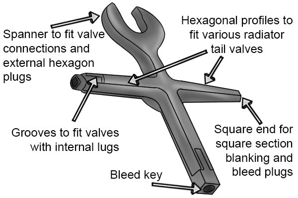 Что такое универсальный радиаторный ключ?
