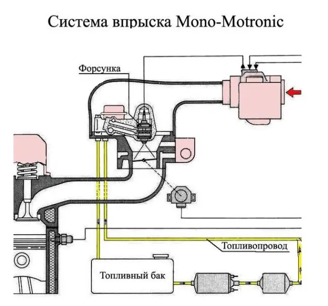 Двигатель Audi ABT